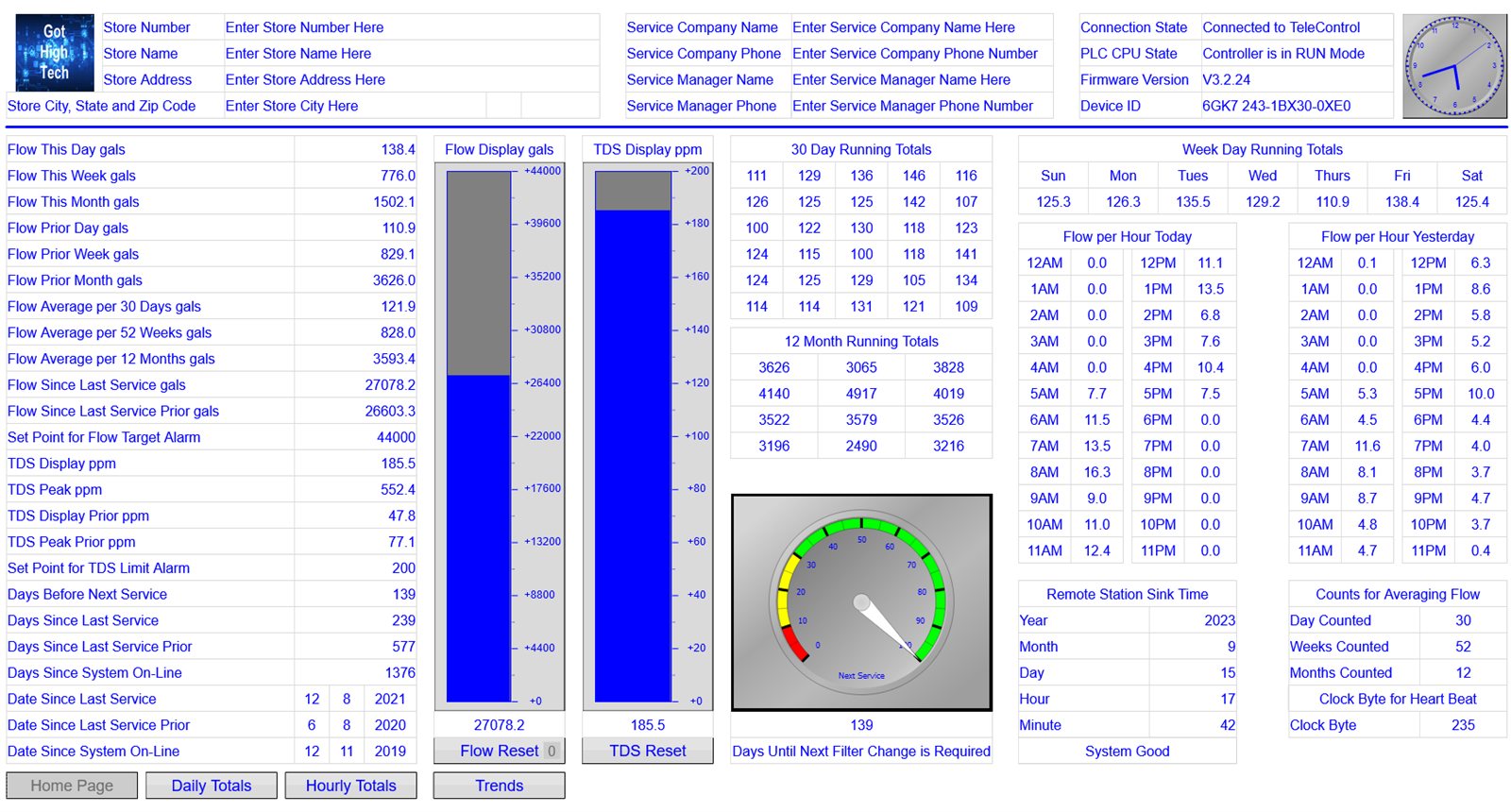 Got Monitoring live dashboard for a coffee shop