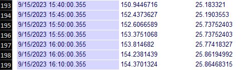 Automated daily report