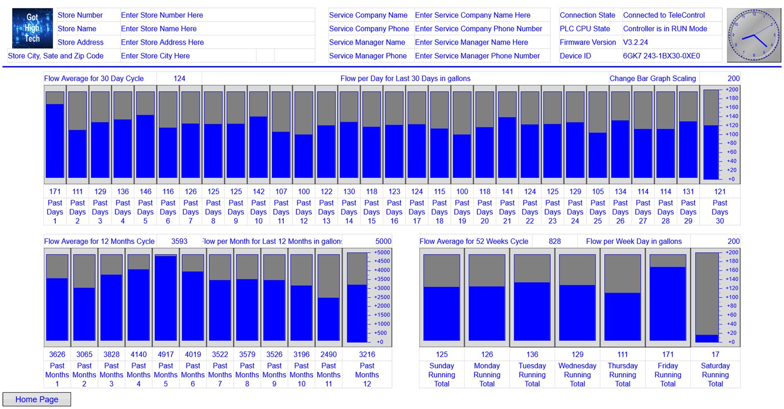 Water flow per day for the last 30 days
