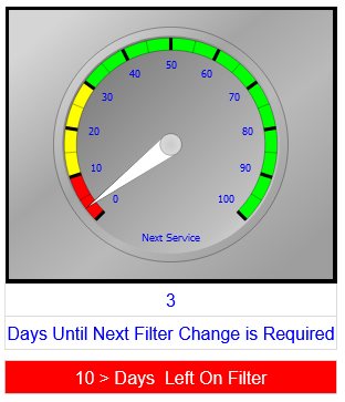 Filter status: 10 days left