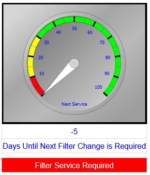 Filter status: service required