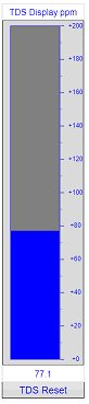 TDS water quality reading