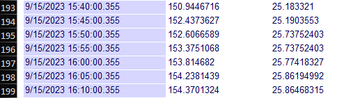 Daily Reports